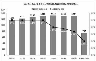制图：邱玥