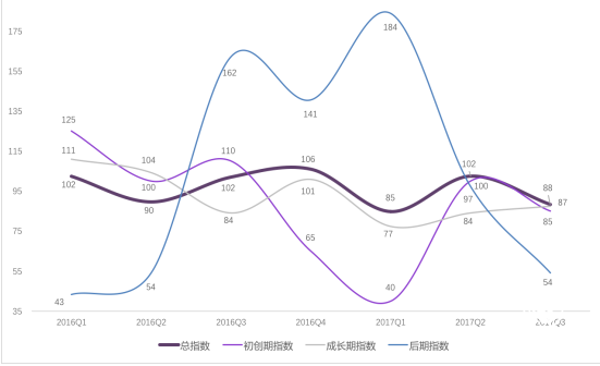 星河互联网汽车事业部：行业回暖 共享单车开始洗牌