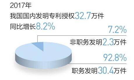 中国专利 加注更多含金量