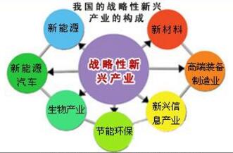 战略新兴产业发展基金今年将设立 规模或达万亿级