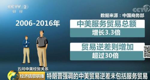 美中贸易逆差的真相 都在这六笔账里了！