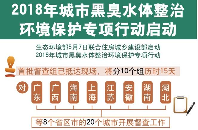 2018年城市黑臭水体整治环境保护专项行动启动