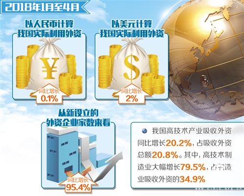 我国将从四方面引导外资更多投向中西部