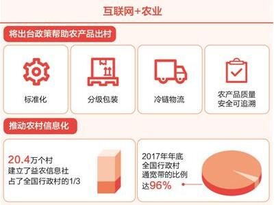 互联网+加出农业新活力 促进农村一二三产业融合发展