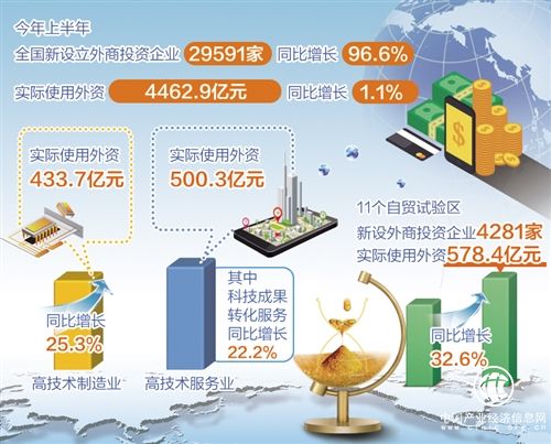 吸收外资工作持续稳定向前重在预期引导