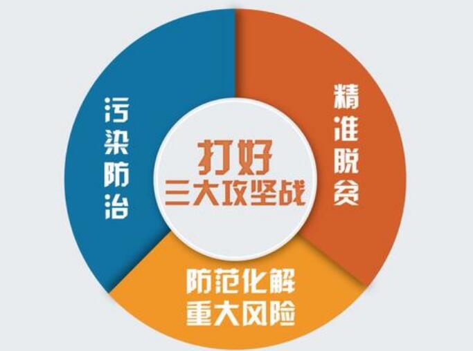 多部委密集筹划2019三大攻坚战实施路线图