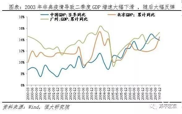 任泽平：疫情对中国经济的影响分析与政策建议