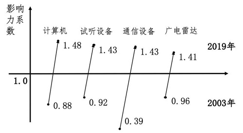 见解丨疫情对数字经济发展及宏观经济的影响如何？