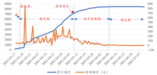 中山证券：预计2020年GDP增速为5.1%-5.6%