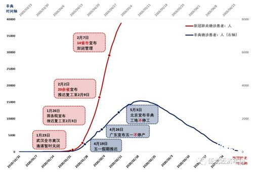 伍戈：疫情冲击下的​经济​——复工还是防疫?