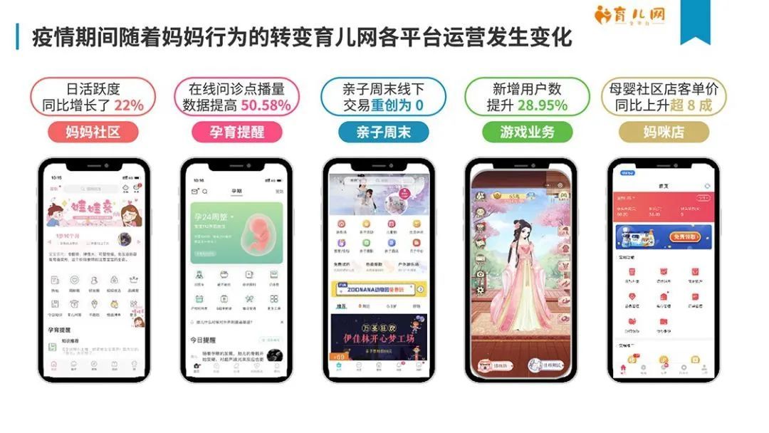 【调查报告】1-2月母婴消费者生活现状 