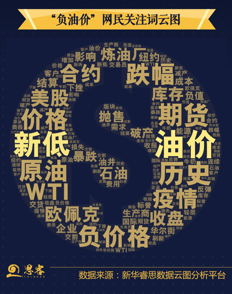 原油期货一夜暴“负”，何去何从？