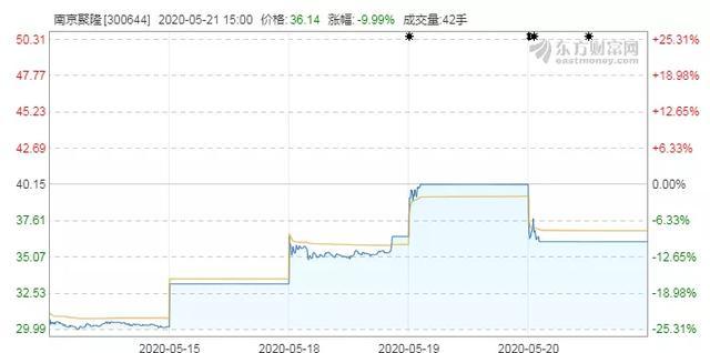 “疯狂的头盔”暴涨后降温，概念股含金量几何？