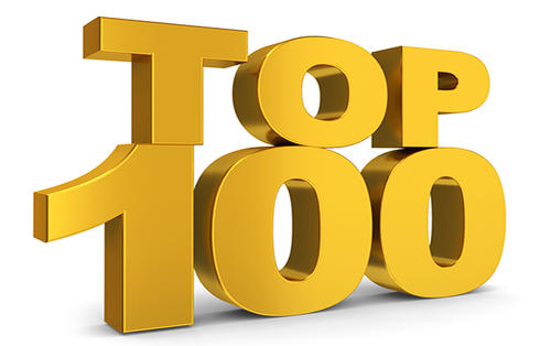 2020年1-5月中国房地产企业销售TOP100排行榜