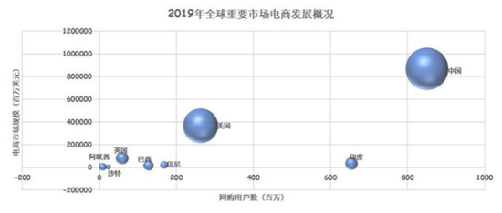 2020年中国互联网企业出海白皮书