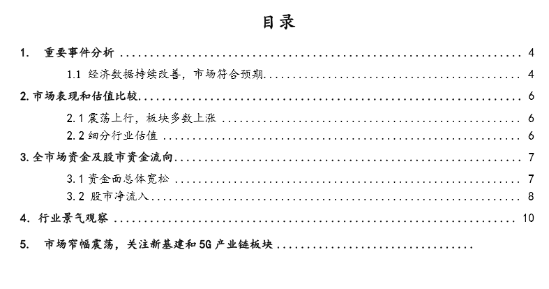 广证恒生：经济数据持续改善，市场震荡上行