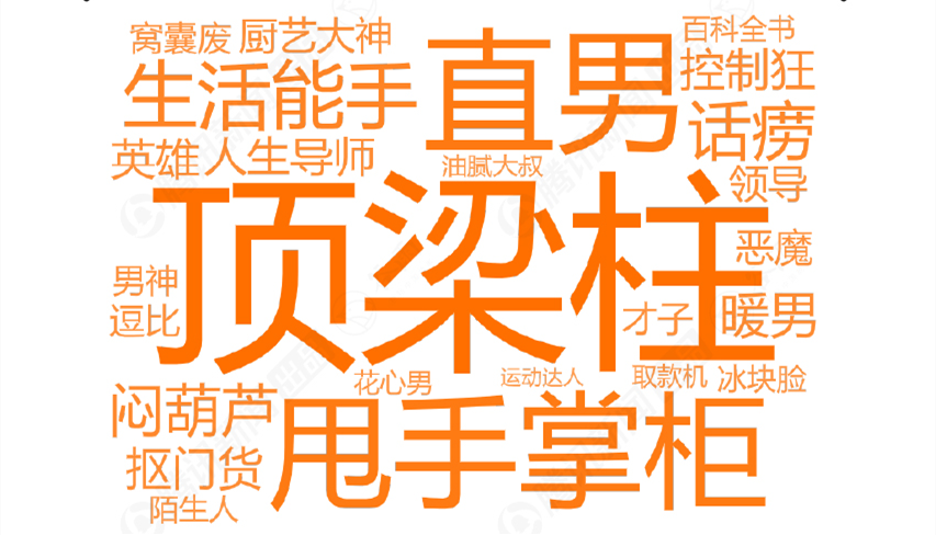 【数据报告】10000+年轻人眼中的父亲