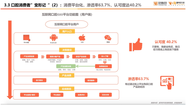 口腔医疗白皮书：女性成线上口腔消费中流砥柱 年轻化趋势明显提速