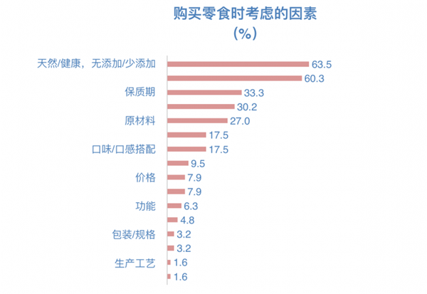 当零食邂逅儿童经济，下一个千亿市场已开启