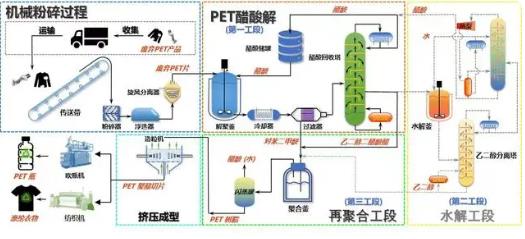 中国科大开拓一种废弃塑料循环回收新工艺