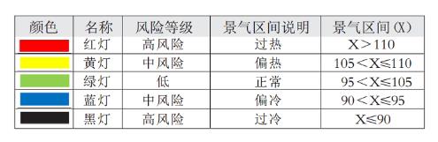 20241118161334760.jpg 2.景气区间.jpg