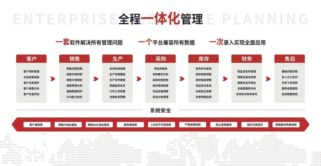 设备制造行业ERP革新：智邦国际创领，驱动管理数据决策与智能分析