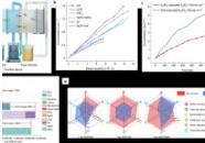 我国科学家利用双极膜重水解离实现氘代酸碱低成本制造