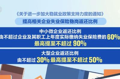 政策“组合拳”护航接续发力 稳就业、稳企业、稳市场、稳预期