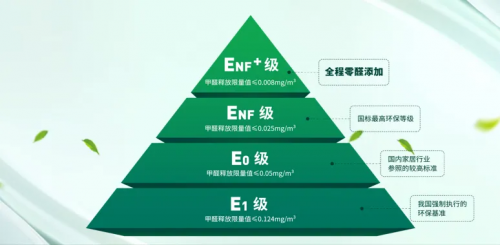 兔宝宝环保板材：以超国标环保标准打造健康生活新高度