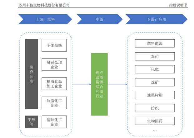 生物航煤、生物船燃赛道市场空间放大，海新能科推动生物能源产业共赢