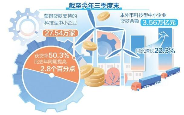 多家银行出台方案优化供给——金融精准服务新型工业化