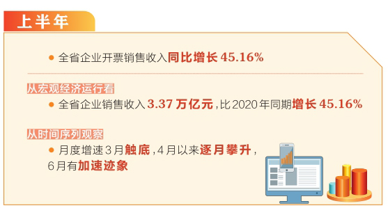 山西：制造业零售业等重点行业恢复性增长