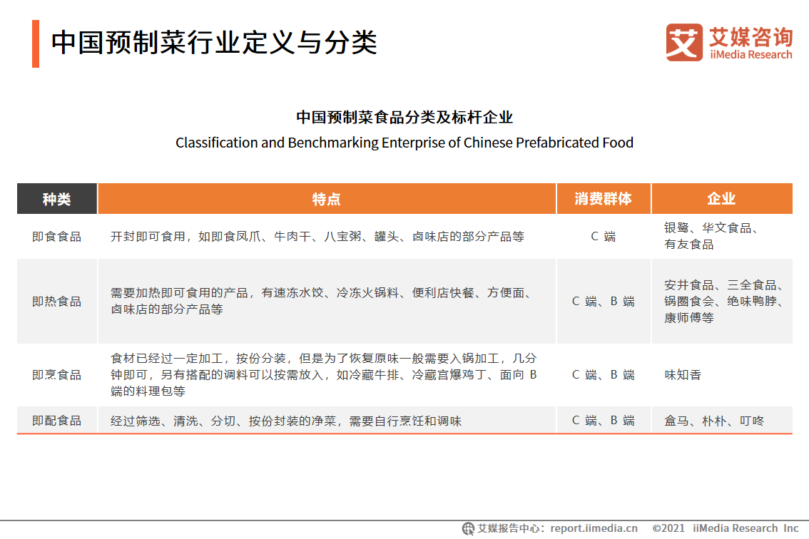 万亿级市场预制菜也开始内卷，品牌如何在激烈竞争中脱颖而出？
