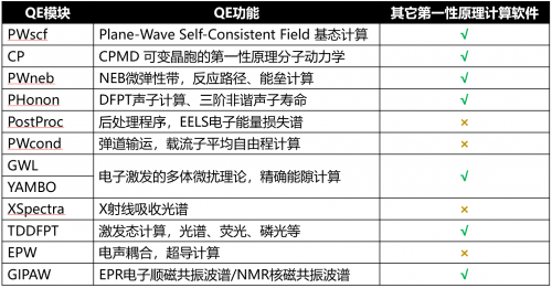 迈高科技MatCloud+融合Quantum ESPRESSO: 云端开展第一原理计算，发表论文，无需版权
