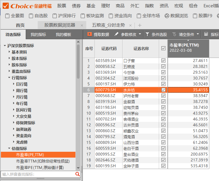  五粮液股价进入击球区？ 券商分析师喊话“不要悲观”