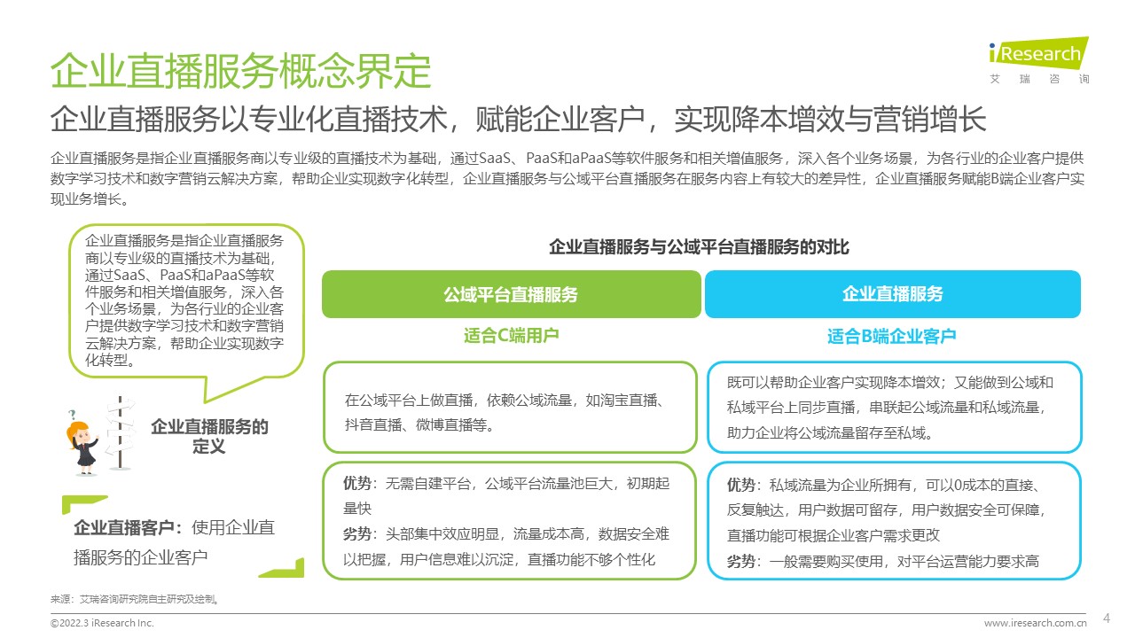 艾瑞咨询&微吼&直播研究院：《2022年企业直播多场景应用策略白皮书》