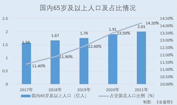  天益医疗:体外循环血路市场份额排名居前 关键技术指标领先凸显创新能力