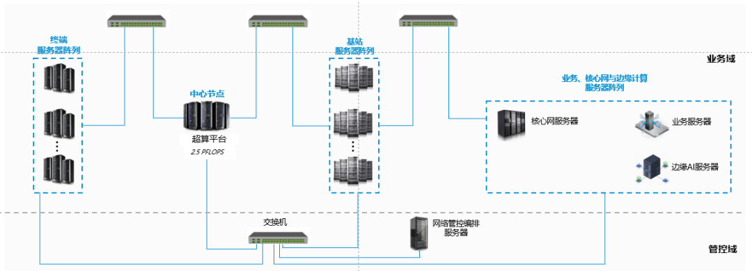 中国移动联合中兴通讯完成业界首个面向XR业务的无线网络数字孪生应用
